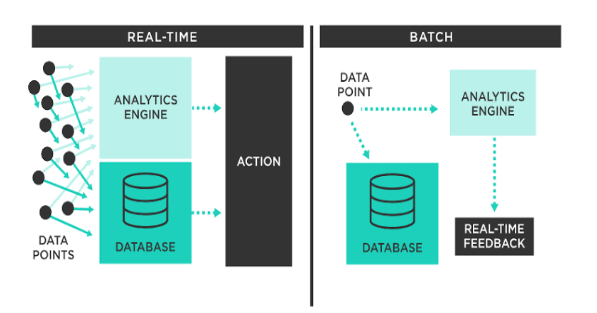 batch processing example