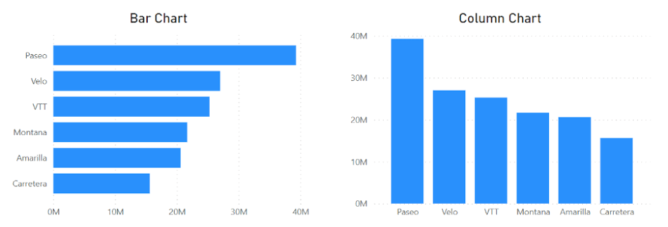 charts