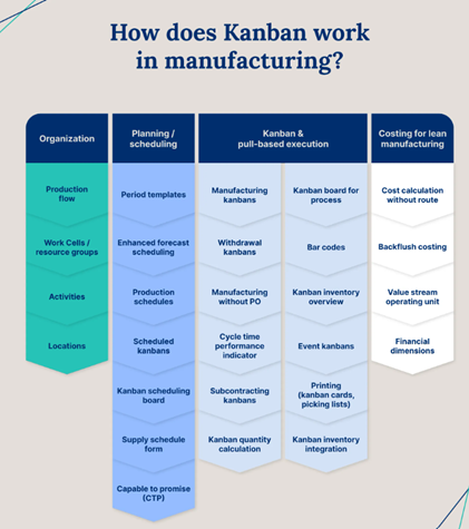 How Does Kanban Works in Manufacturing