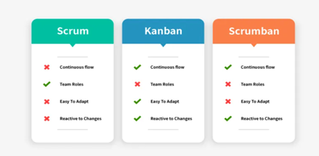 Kanban vs Scrum